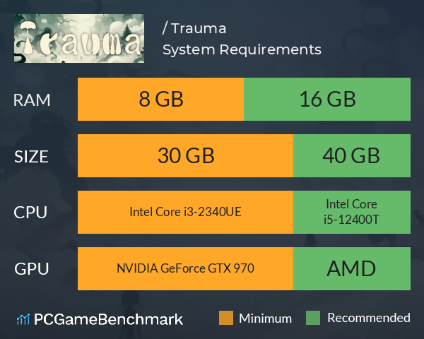虎馬 / Trauma System Requirements PC Graph - Can I Run 虎馬 / Trauma 虎馬 / Trauma System Requirements PC Graph - Can I Run 虎馬 / Trauma