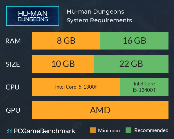 HU-man Dungeons System Requirements PC Graph - Can I Run HU-man Dungeons HU-man Dungeons System Requirements PC Graph - Can I Run HU-man Dungeons