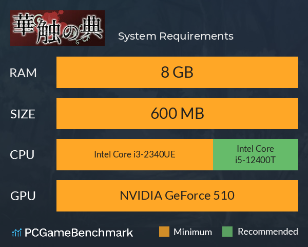 華触の典 System Requirements PC Graph - Can I Run 華触の典