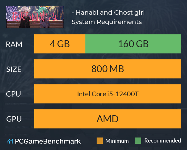 花火与幽灵少女 - Hanabi and Ghost girl System Requirements PC Graph - Can I Run 花火与幽灵少女 - Hanabi and Ghost girl