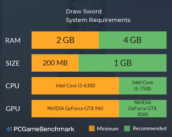 画剑Draw Sword System Requirements PC Graph - Can I Run 画剑Draw Sword 画剑Draw Sword System Requirements PC Graph - Can I Run 画剑Draw Sword