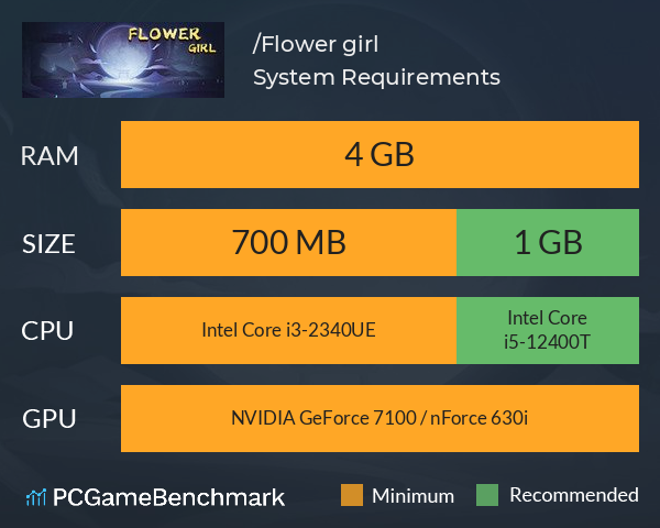 花妖物语/Flower girl System Requirements PC Graph - Can I Run 花妖物语/Flower girl