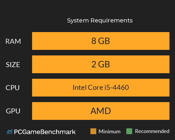 画中诗 System Requirements PC Graph - Can I Run 画中诗