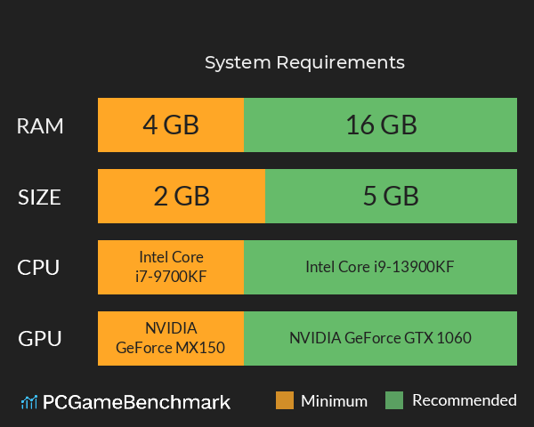 幻法绘世:魔典 System Requirements PC Graph - Can I Run 幻法绘世:魔典 幻法绘世:魔典 System Requirements PC Graph - Can I Run 幻法绘世:魔典