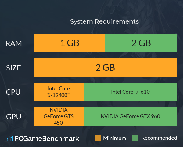 幻境启示 System Requirements PC Graph - Can I Run 幻境启示 幻境启示 System Requirements PC Graph - Can I Run 幻境启示