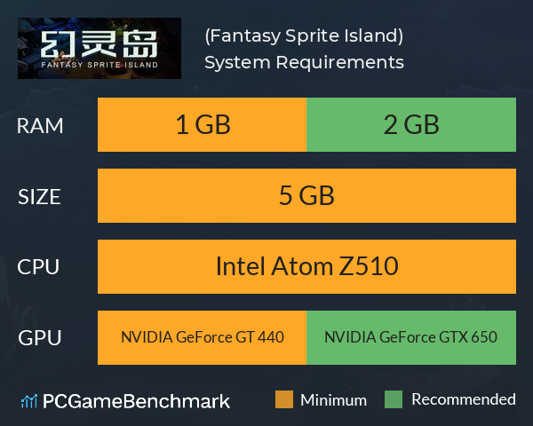 幻灵岛(Fantasy Sprite Island) System Requirements PC Graph - Can I Run 幻灵岛(Fantasy Sprite Island)