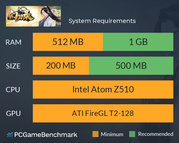 幻刃录 System Requirements PC Graph - Can I Run 幻刃录