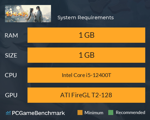 幻世九州 System Requirements PC Graph - Can I Run 幻世九州 幻世九州 System Requirements PC Graph - Can I Run 幻世九州