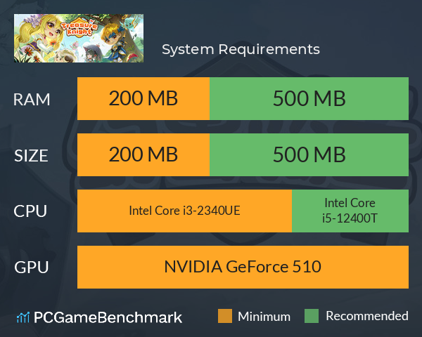 幻兽骑士 System Requirements PC Graph - Can I Run 幻兽骑士 幻兽骑士 System Requirements PC Graph - Can I Run 幻兽骑士