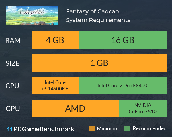 幻想曹操传 Fantasy of Caocao System Requirements PC Graph - Can I Run 幻想曹操传 Fantasy of Caocao