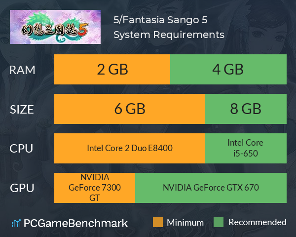 幻想三國誌5/Fantasia Sango 5 System Requirements PC Graph - Can I Run 幻想三國誌5/Fantasia Sango 5