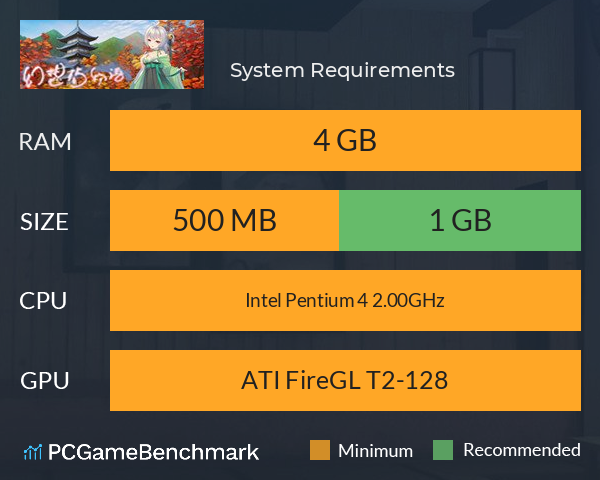 幻想殇物语：前篇 System Requirements PC Graph - Can I Run 幻想殇物语：前篇