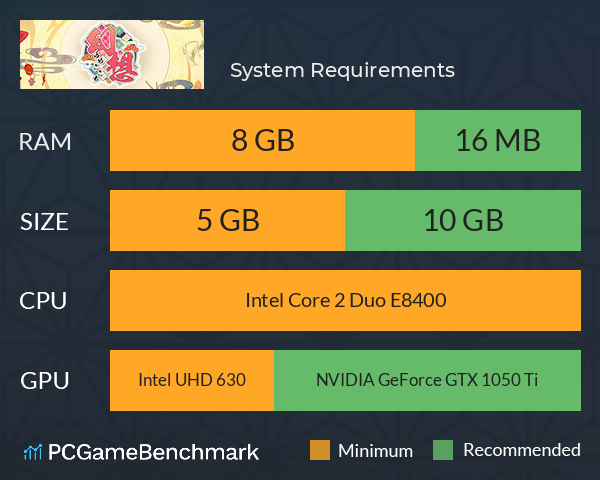幻想~ゆめごこち~ System Requirements PC Graph - Can I Run 幻想~ゆめごこち~ 幻想~ゆめごこち~ System Requirements PC Graph - Can I Run 幻想~ゆめごこち~