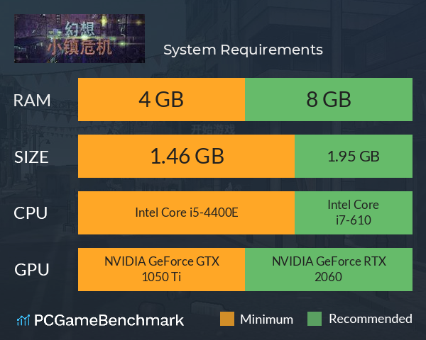 幻想小镇危机 System Requirements PC Graph - Can I Run 幻想小镇危机