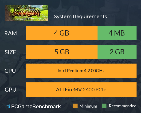 幻想英雄传 卡片对决 System Requirements PC Graph - Can I Run 幻想英雄传 卡片对决 幻想英雄传 卡片对决 System Requirements PC Graph - Can I Run 幻想英雄传 卡片对决