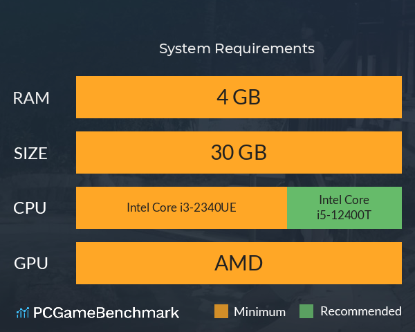 欢迎光临!心动咖啡厅 System Requirements PC Graph - Can I Run 欢迎光临!心动咖啡厅 欢迎光临!心动咖啡厅 System Requirements PC Graph - Can I Run 欢迎光临!心动咖啡厅