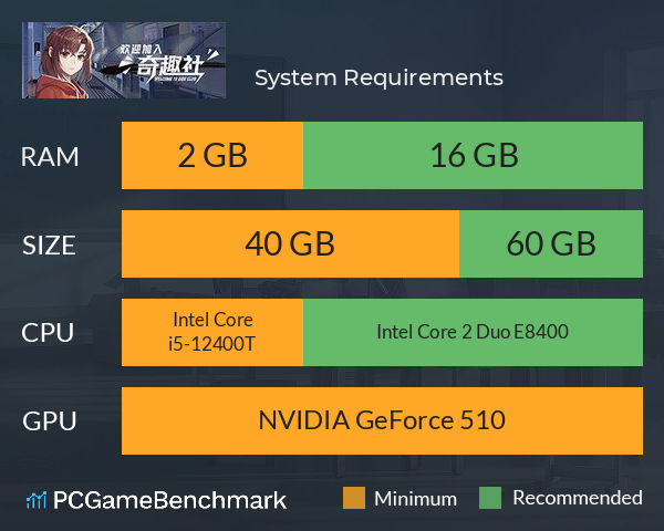 欢迎加入奇趣社 System Requirements PC Graph - Can I Run 欢迎加入奇趣社 欢迎加入奇趣社 System Requirements PC Graph - Can I Run 欢迎加入奇趣社