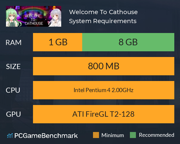 欢迎来到猫咪花园（Welcome To Cathouse） System Requirements PC Graph - Can I Run 欢迎来到猫咪花园（Welcome To Cathouse）