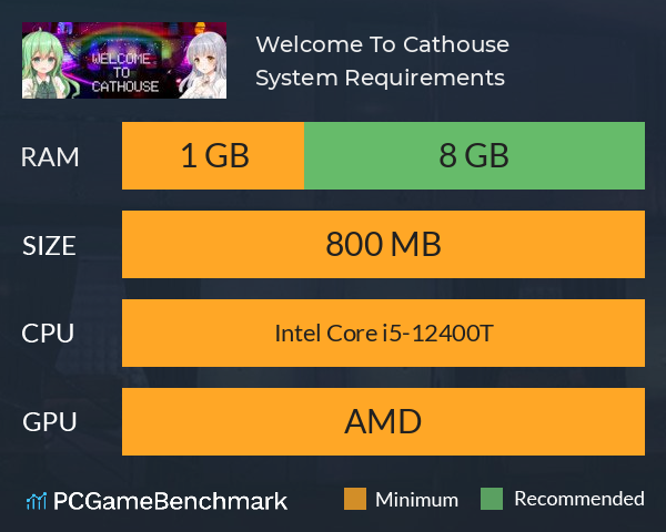 欢迎来到猫咪花园（Welcome To Cathouse） System Requirements PC Graph - Can I Run 欢迎来到猫咪花园（Welcome To Cathouse）