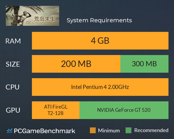 荒岛求生 System Requirements PC Graph - Can I Run 荒岛求生 荒岛求生 System Requirements PC Graph - Can I Run 荒岛求生