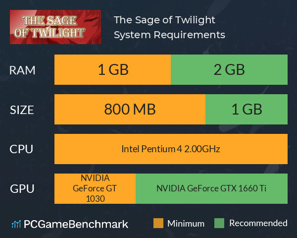 黃昏賢者 The Sage of Twilight System Requirements PC Graph - Can I Run 黃昏賢者 The Sage of Twilight 黃昏賢者 The Sage of Twilight System Requirements PC Graph - Can I Run 黃昏賢者 The Sage of Twilight