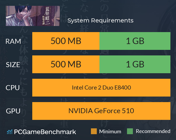 アパシー荒井昭二 ~牧場奇譚~ System Requirements PC Graph - Can I Run アパシー荒井昭二 ~牧場奇譚~ アパシー荒井昭二 ~牧場奇譚~ System Requirements PC Graph - Can I Run アパシー荒井昭二 ~牧場奇譚~
