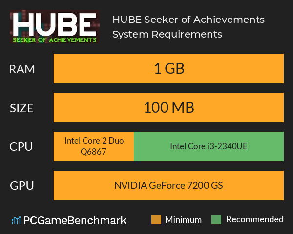 HUBE: Seeker of Achievements System Requirements PC Graph - Can I Run HUBE: Seeker of Achievements