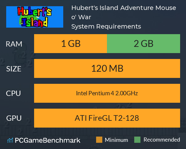 Hubert's Island Adventure: Mouse o' War System Requirements PC Graph - Can I Run Hubert's Island Adventure: Mouse o' War