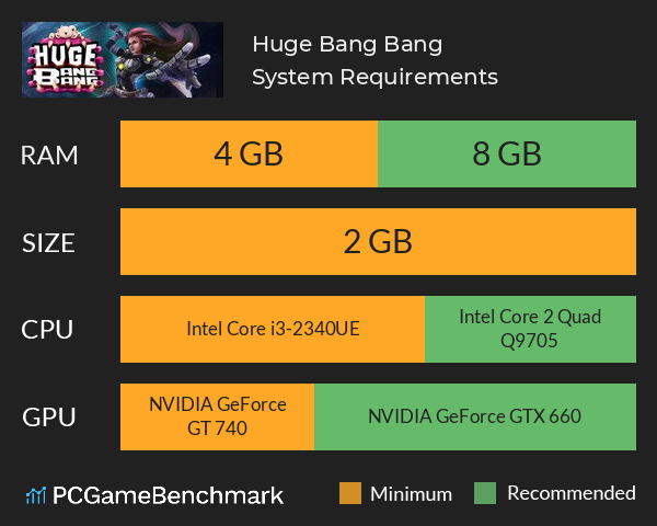 Huge Bang Bang System Requirements PC Graph - Can I Run Huge Bang Bang