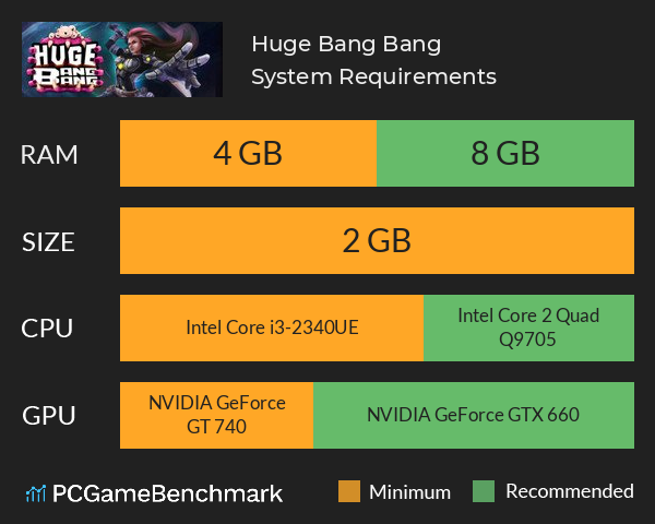 Huge Bang Bang System Requirements PC Graph - Can I Run Huge Bang Bang Huge Bang Bang System Requirements PC Graph - Can I Run Huge Bang Bang