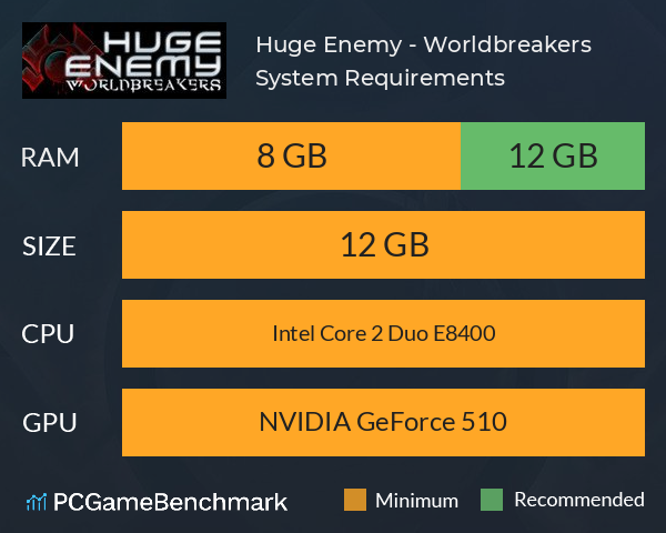 Huge Enemy - Worldbreakers System Requirements PC Graph - Can I Run Huge Enemy - Worldbreakers Huge Enemy - Worldbreakers System Requirements PC Graph - Can I Run Huge Enemy - Worldbreakers