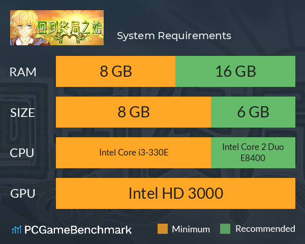 回到终局之始 System Requirements PC Graph - Can I Run 回到终局之始 回到终局之始 System Requirements PC Graph - Can I Run 回到终局之始