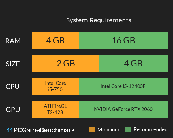 灰烬军团 命运协奏曲 System Requirements PC Graph - Can I Run 灰烬军团 命运协奏曲 灰烬军团 命运协奏曲 System Requirements PC Graph - Can I Run 灰烬军团 命运协奏曲