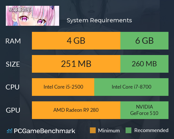 灰猫爱拼图 System Requirements PC Graph - Can I Run 灰猫爱拼图