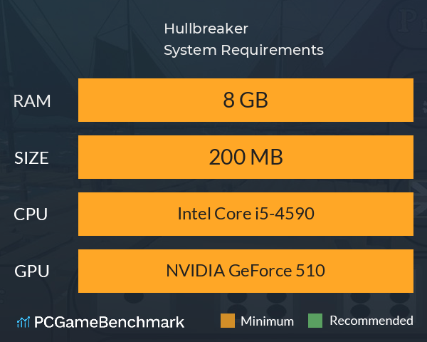 Hullbreaker System Requirements PC Graph - Can I Run Hullbreaker Hullbreaker System Requirements PC Graph - Can I Run Hullbreaker