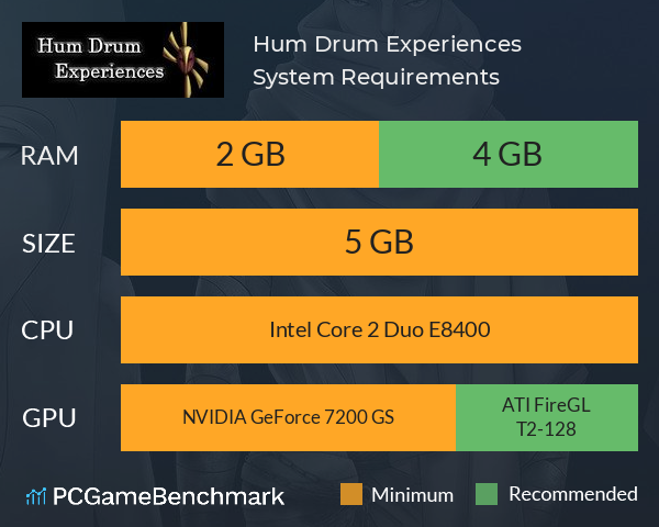 Hum Drum Experiences System Requirements PC Graph - Can I Run Hum Drum Experiences Hum Drum Experiences System Requirements PC Graph - Can I Run Hum Drum Experiences