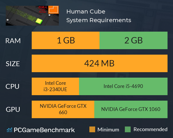 Human Cube System Requirements PC Graph - Can I Run Human Cube
