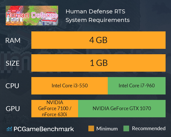 Human Defense [RTS] System Requirements PC Graph - Can I Run Human Defense [RTS]