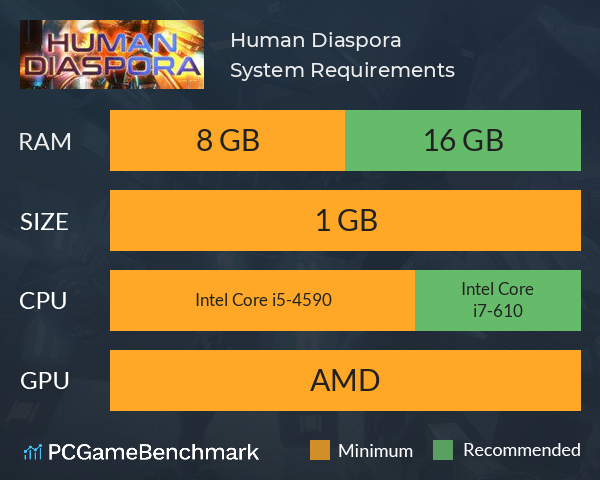 Human Diaspora System Requirements PC Graph - Can I Run Human Diaspora Human Diaspora System Requirements PC Graph - Can I Run Human Diaspora
