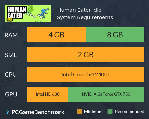 Human Eater Idle System Requirements PC Graph - Can I Run Human Eater Idle Human Eater Idle System Requirements PC Graph - Can I Run Human Eater Idle