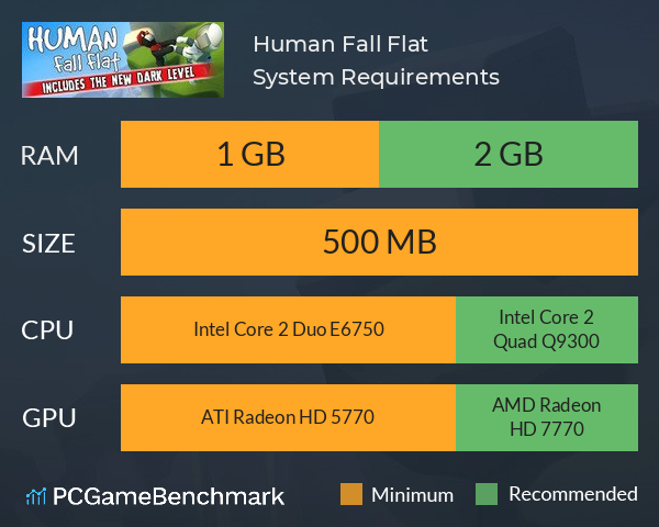 Human: Fall Flat System Requirements PC Graph - Can I Run Human: Fall Flat