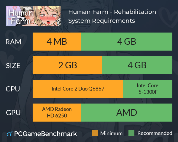 Human Farm - Rehabilitation System Requirements PC Graph - Can I Run Human Farm - Rehabilitation Human Farm - Rehabilitation System Requirements PC Graph - Can I Run Human Farm - Rehabilitation