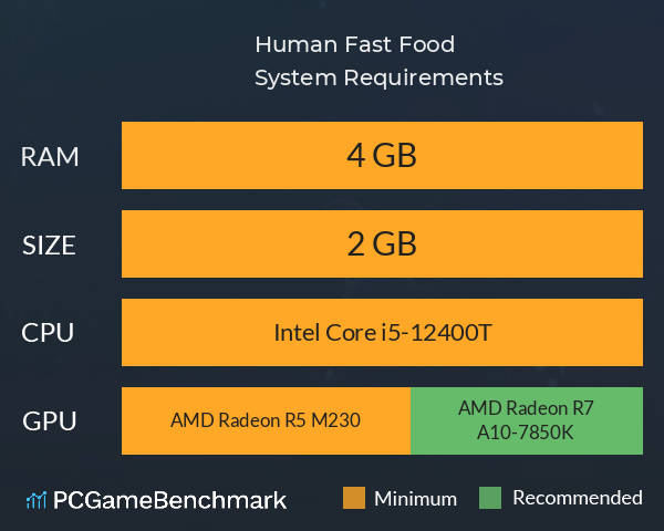 Human Fast Food System Requirements PC Graph - Can I Run Human Fast Food Human Fast Food System Requirements PC Graph - Can I Run Human Fast Food