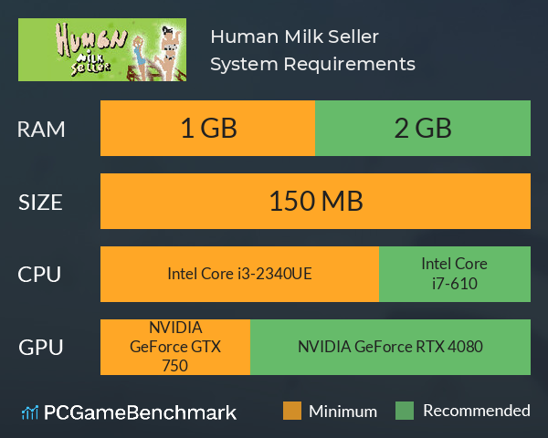 Human Milk Seller System Requirements PC Graph - Can I Run Human Milk Seller