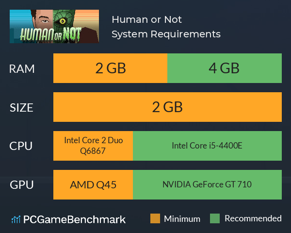 Human or Not System Requirements PC Graph - Can I Run Human or Not Human or Not System Requirements PC Graph - Can I Run Human or Not