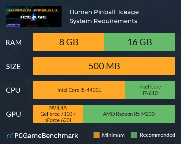 Human Pinball : Iceage System Requirements PC Graph - Can I Run Human Pinball : Iceage Human Pinball : Iceage System Requirements PC Graph - Can I Run Human Pinball : Iceage
