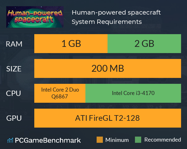 Human-powered spacecraft System Requirements PC Graph - Can I Run Human-powered spacecraft
