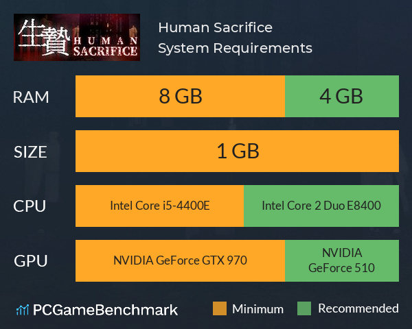 Human Sacrifice System Requirements PC Graph - Can I Run Human Sacrifice Human Sacrifice System Requirements PC Graph - Can I Run Human Sacrifice