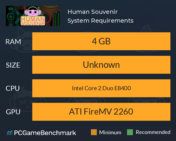 Human Souvenir System Requirements PC Graph - Can I Run Human Souvenir Human Souvenir System Requirements PC Graph - Can I Run Human Souvenir