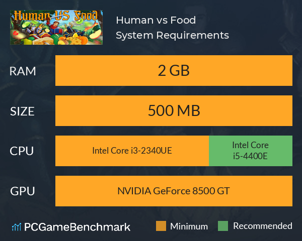 Human vs Food System Requirements PC Graph - Can I Run Human vs Food